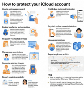 Login To icloud