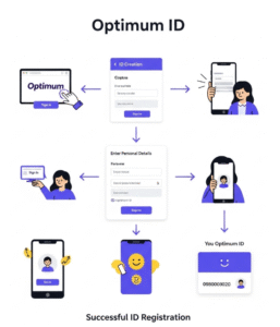 Login Optimum